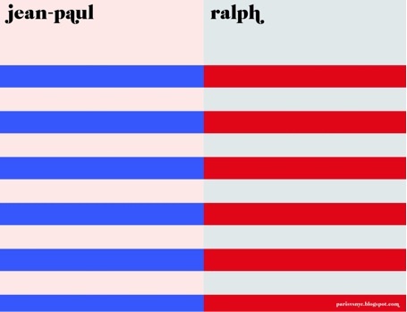 Paris versus New York